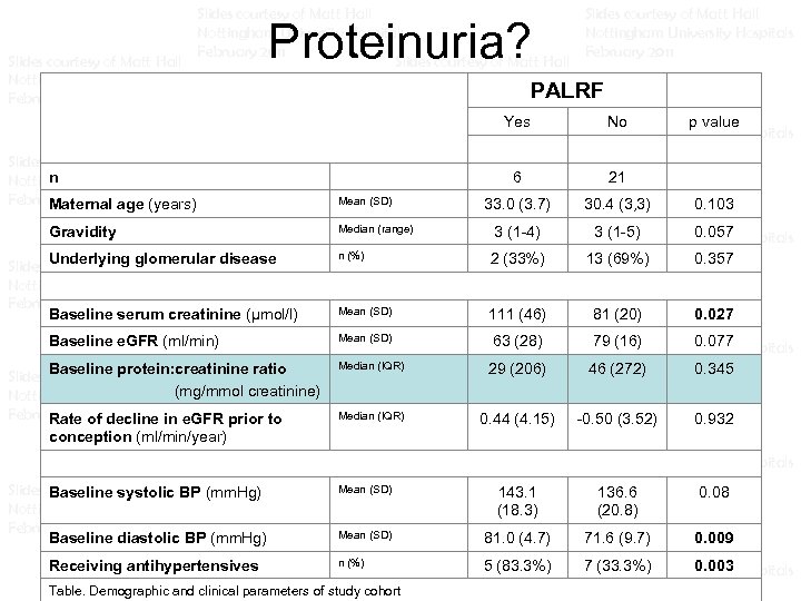 Slides courtesy of Matt Hall Nottingham University Hospitals February 2011 Slides courtesy of Matt