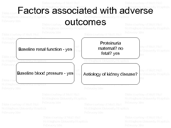Slides courtesy of Matt Hall Slides courtesy of Matt Hall Nottingham University Hospitals Nottingham