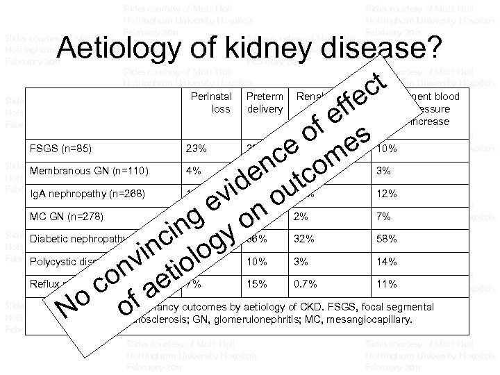 Slides courtesy of Matt Hall Nottingham University Hospitals February 2011 Slides courtesy of Matt