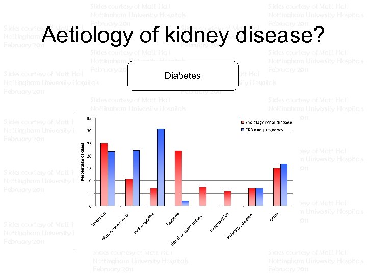 Slides courtesy of Matt Hall Nottingham University Hospitals February 2011 Slides courtesy of Matt