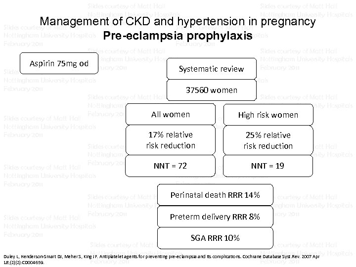 Slides courtesy of Matt Hall Nottingham University Hospitals February 2011 Slides courtesy of Matt