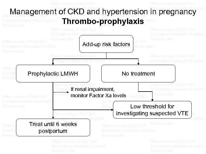 Slides courtesy of Matt Hall Nottingham University Hospitals February 2011 Slides courtesy of Matt