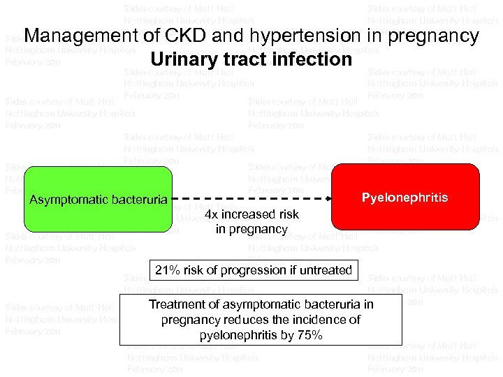 Slides courtesy of Matt Hall Slides courtesy of Matt Hall Nottingham University Hospitals Nottingham