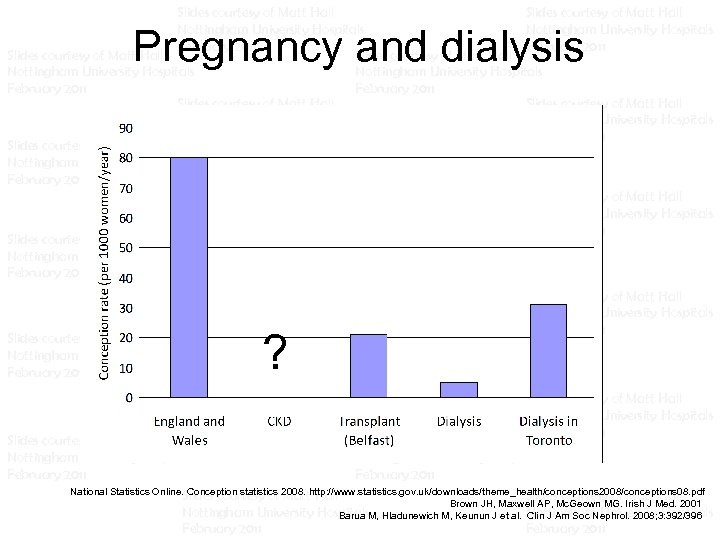 Slides courtesy of Matt Hall Slides courtesy of Matt Hall Nottingham University Hospitals Nottingham