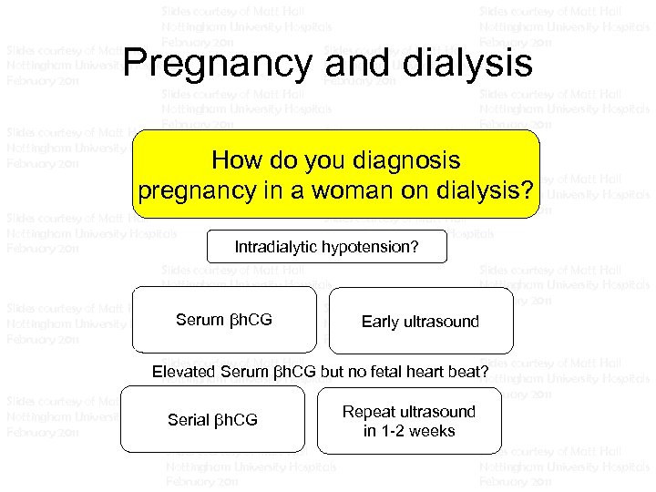 Slides courtesy of Matt Hall Slides courtesy of Matt Hall Nottingham University Hospitals Nottingham
