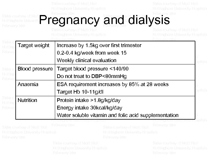 Slides courtesy of Matt Hall Nottingham University Hospitals February 2011 Slides courtesy of Matt
