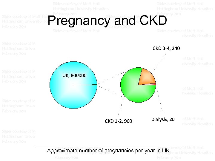 Slides courtesy of Matt Hall Slides courtesy of Matt Hall Nottingham University Hospitals Nottingham