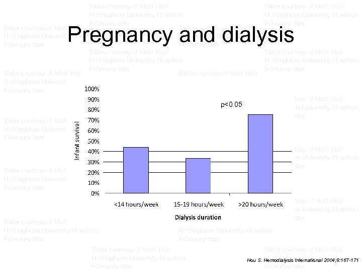 Slides courtesy of Matt Hall Slides courtesy of Matt Hall Nottingham University Hospitals Nottingham