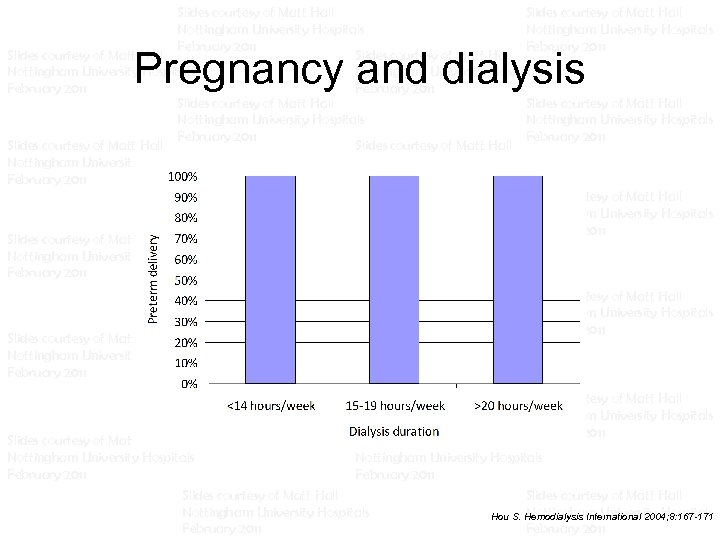 Slides courtesy of Matt Hall Slides courtesy of Matt Hall Nottingham University Hospitals Nottingham