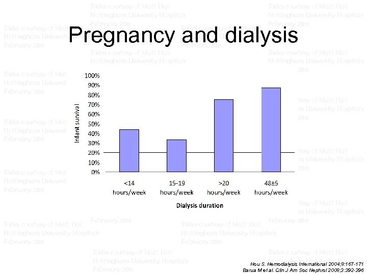 Slides courtesy of Matt Hall Slides courtesy of Matt Hall Nottingham University Hospitals Nottingham
