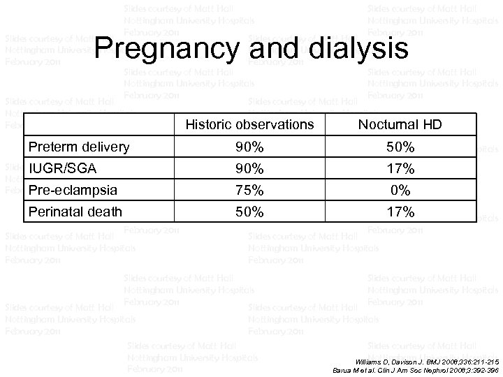 Slides courtesy of Matt Hall Slides courtesy of Matt Hall Nottingham University Hospitals Nottingham