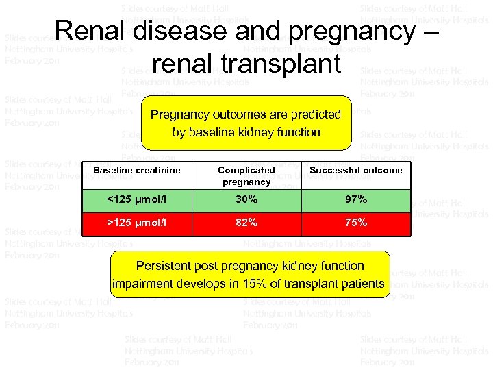 Slides courtesy of Matt Hall Nottingham University Hospitals February 2011 Slides courtesy of Matt
