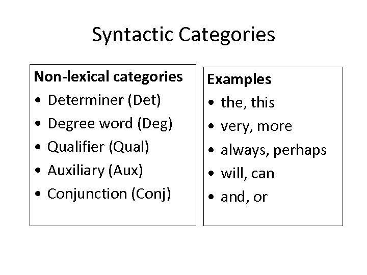 Syntactic Categories Non-lexical categories • Determiner (Det) • Degree word (Deg) • Qualifier (Qual)