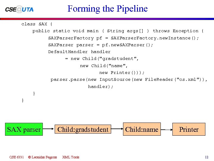 Forming the Pipeline class SAX { public static void main ( String args[] )