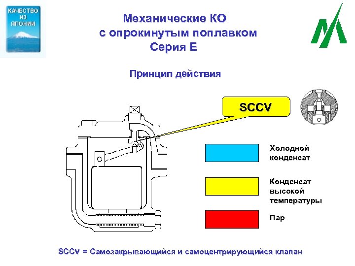 Механические КО с опрокинутым поплавком Серия Е Принцип действия SCCV Холодной конденсат Конденсат высокой