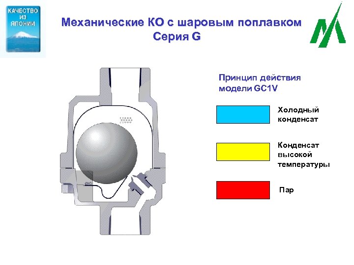 Механические КО с шаровым поплавком Серия G Принцип действия модели GC 1 V Холодный