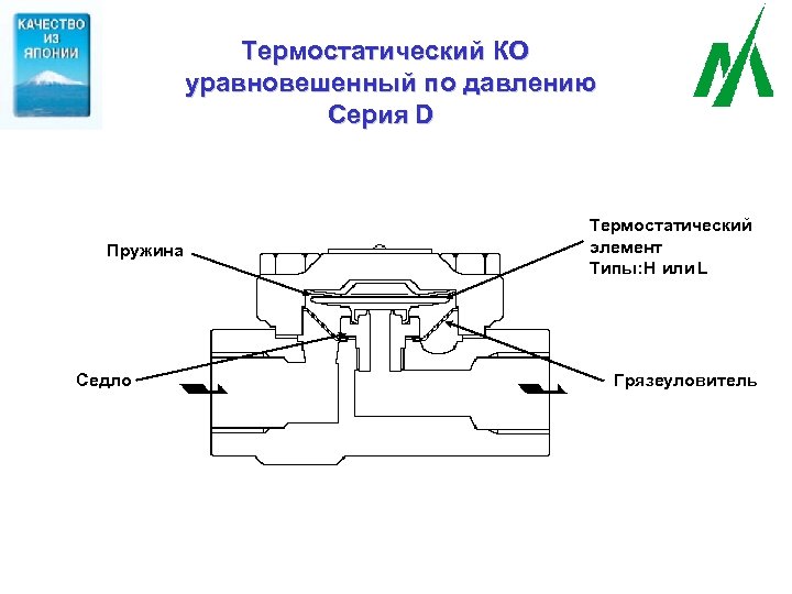 Термостатический КО уравновешенный по давлению Серия D Пружина Седло Термостатический элемент Типы: или L
