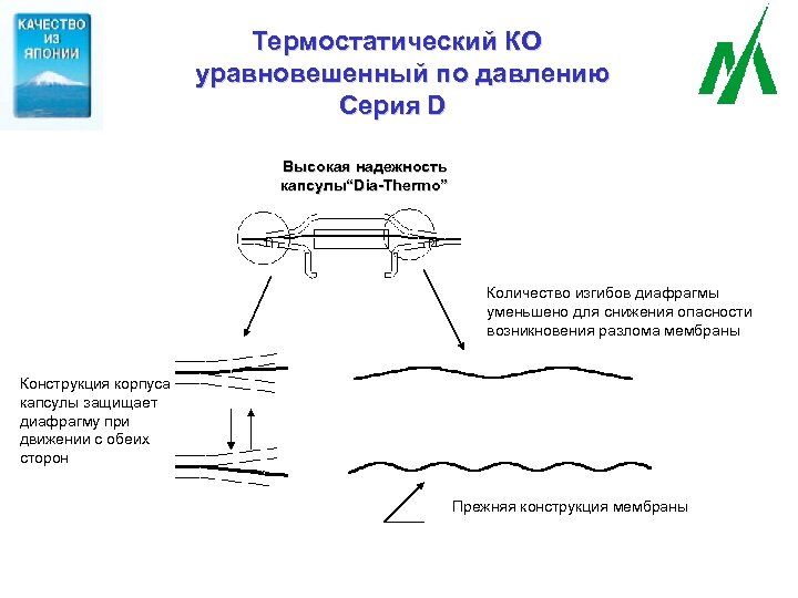 Термостатический КО уравновешенный по давлению Серия D Высокая надежность капсулы Dia-Thermo” “ Количество изгибов