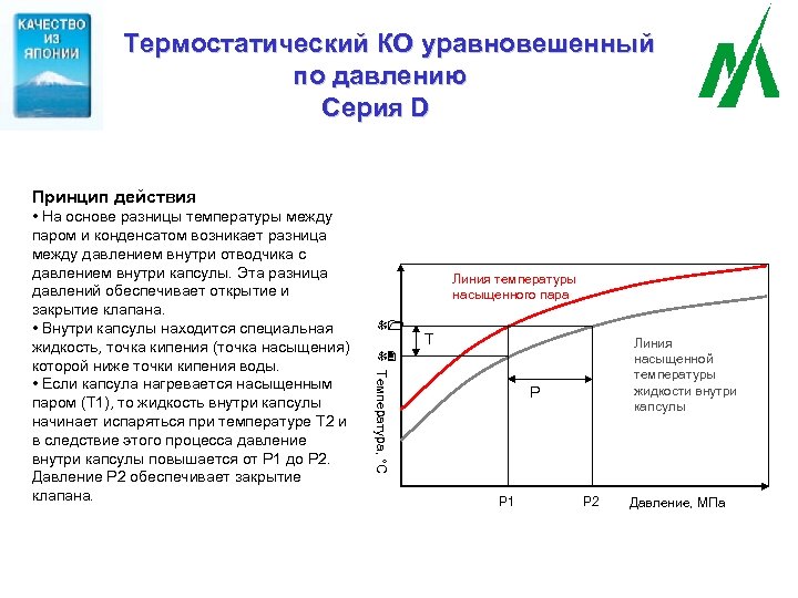  Термостатический КО уравновешенный по давлению Серия D Принцип действия Линия температуры насыщенного пара