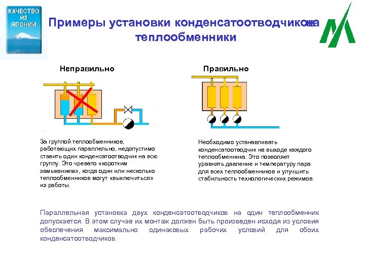 Примеры установки конденсатоотводчиков на теплообменники Неправильно За группой теплообменников, работающих параллельно, недопустимо ставить один