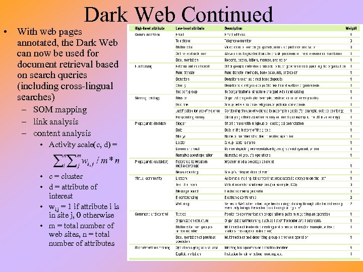 Dark Web Continued • With web pages annotated, the Dark Web can now be
