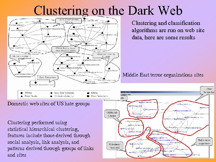Clustering on the Dark Web Clustering and classification algorithms are run on web site