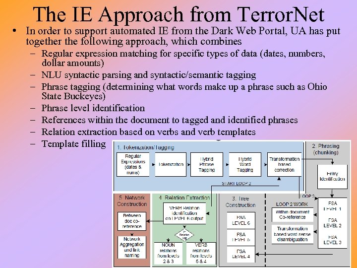 The IE Approach from Terror. Net • In order to support automated IE from