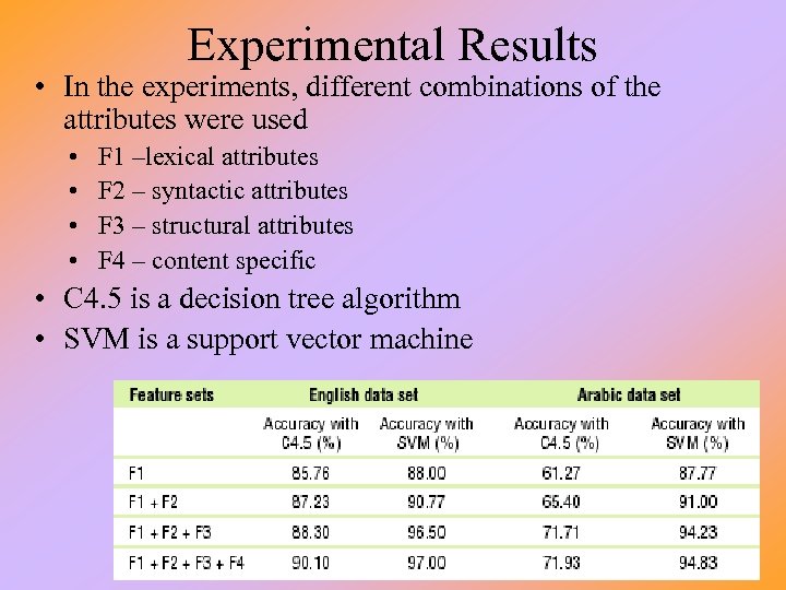 Experimental Results • In the experiments, different combinations of the attributes were used •
