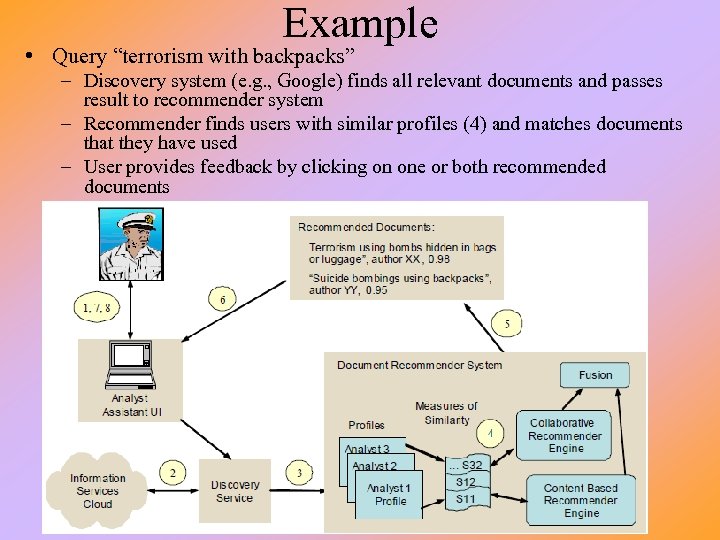 Example • Query “terrorism with backpacks” – Discovery system (e. g. , Google) finds