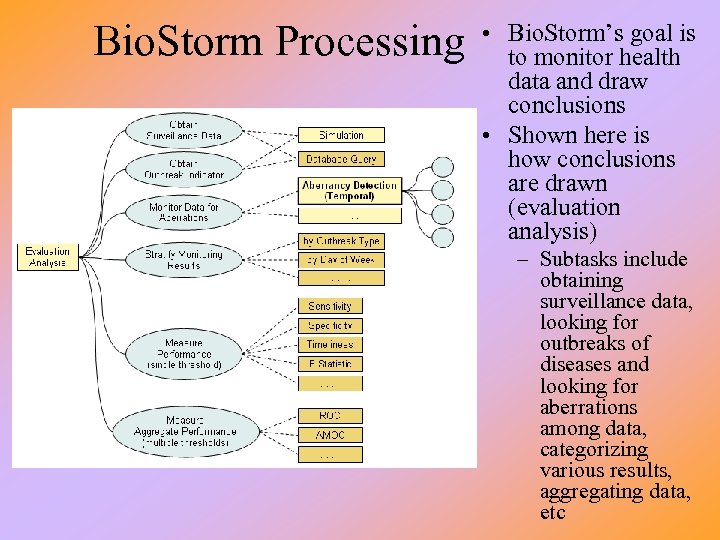 Bio. Storm Processing • Bio. Storm’s goal is to monitor health data and draw