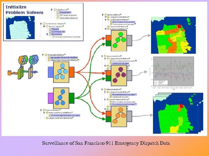 Surveillance of San Francisco 911 Emergency Dispatch Data 