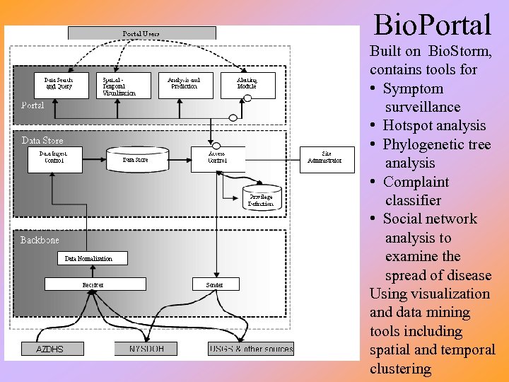 Bio. Portal Built on Bio. Storm, contains tools for • Symptom surveillance • Hotspot