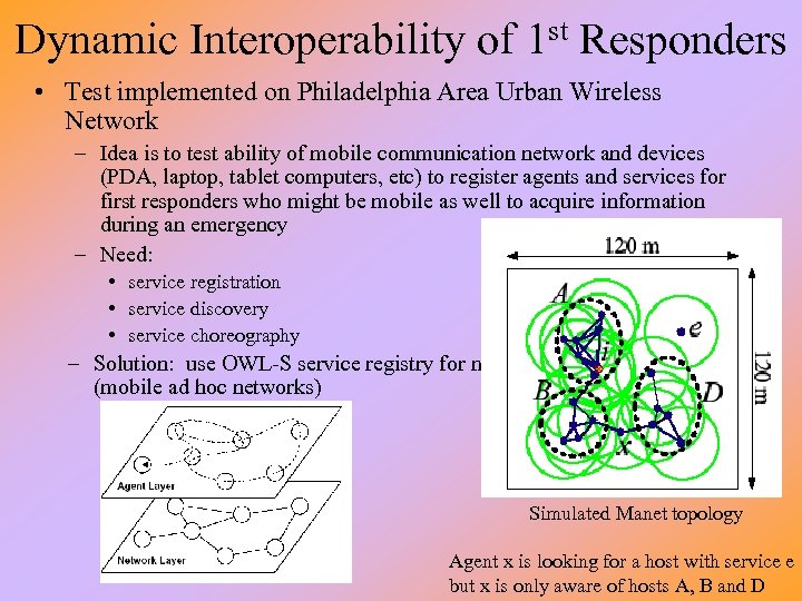 Dynamic Interoperability of 1 st Responders • Test implemented on Philadelphia Area Urban Wireless