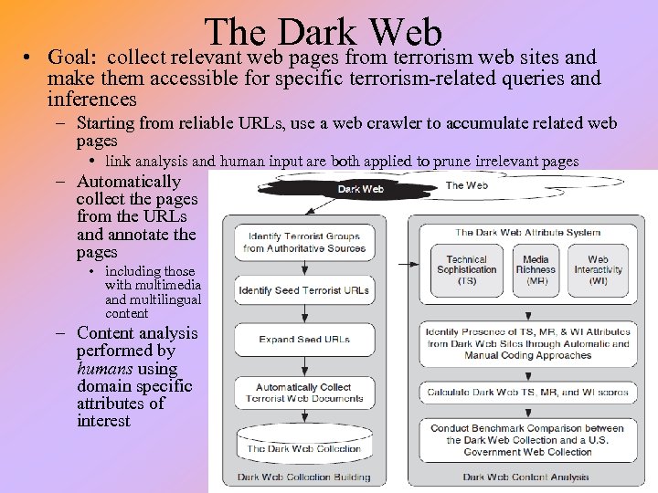  • The Dark Web web sites and Goal: collect relevant web pages from