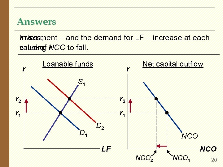 Answers r rises, Investment – and the demand for LF – increase at each