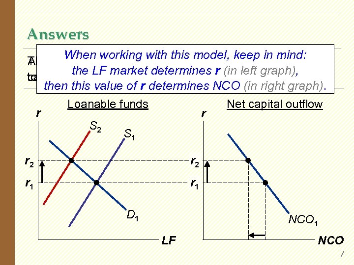 Answers When working with this model, keep in mind: The higher r makes U.