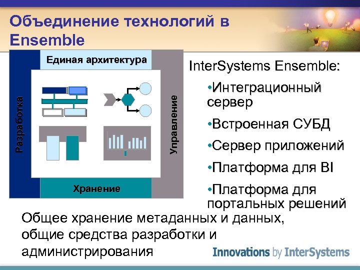 Объединение технологий в Ensemble Е д и на я а р х и т