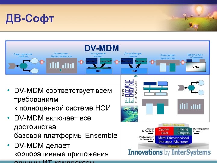 ДВ-Софт Бизнес процессы/ Work. Flow Мониторинг бизнес активности DV-MDM Координация данных Система 1 Система