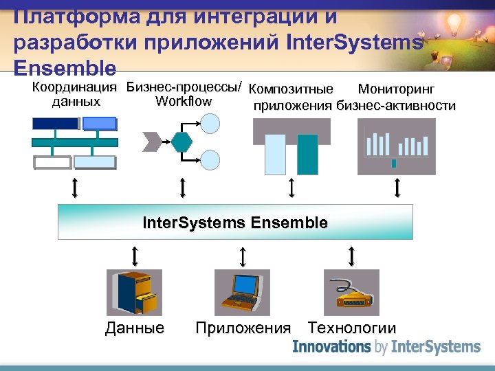 Платформа для интеграции и разработки приложений Inter. Systems Ensemble Координация Бизнес-процессы/ Композитные Мониторинг данных