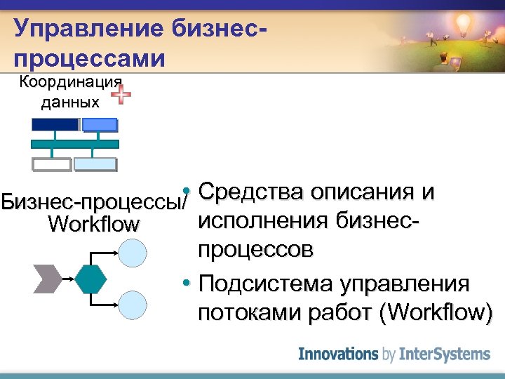 Управление бизнеспроцессами Координация данных • Бизнес-процессы/ Средства описания и исполнения бизнес. Workflow процессов •