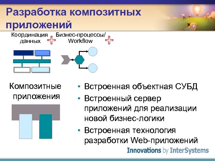 Разработка композитных приложений Координация данных Бизнес-процессы/ Workflow Композитные приложения • Встроенная объектная СУБД •