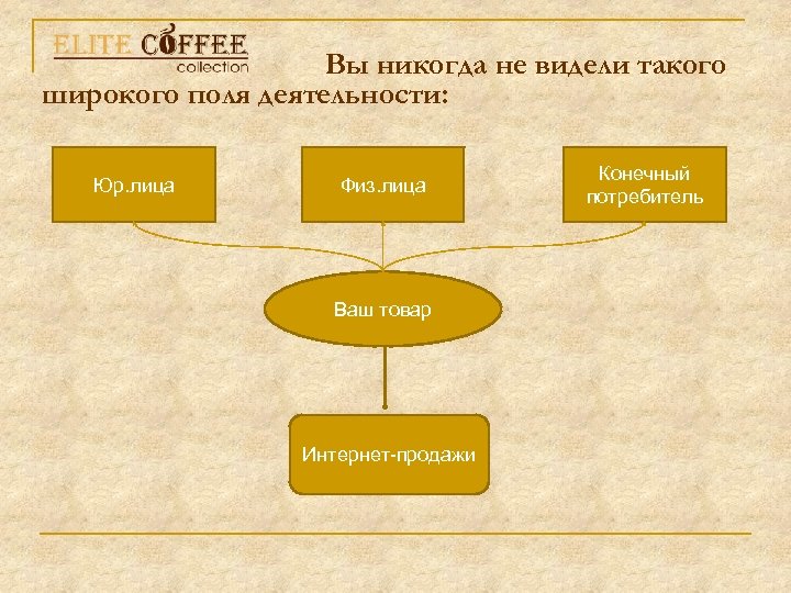Вы никогда не видели такого широкого поля деятельности: Юр. лица Физ. лица Ваш товар