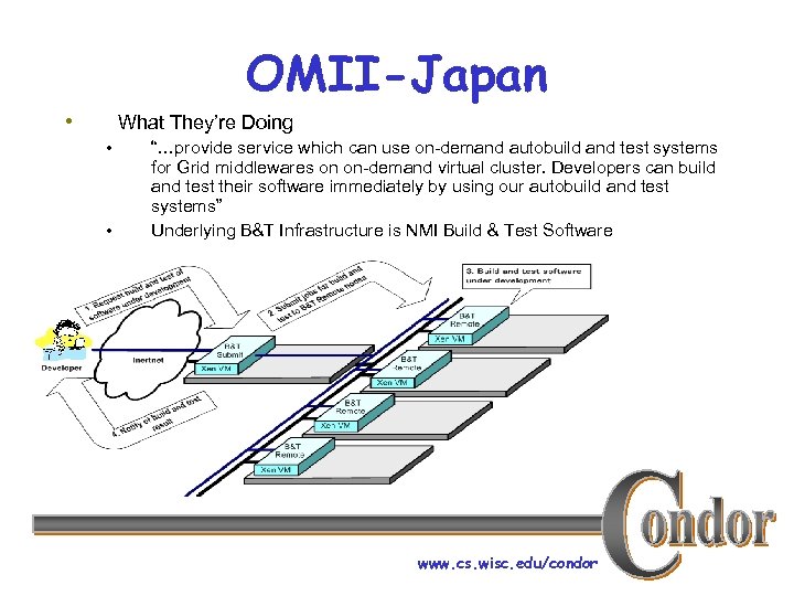 OMII-Japan • What They’re Doing • • “…provide service which can use on-demand autobuild