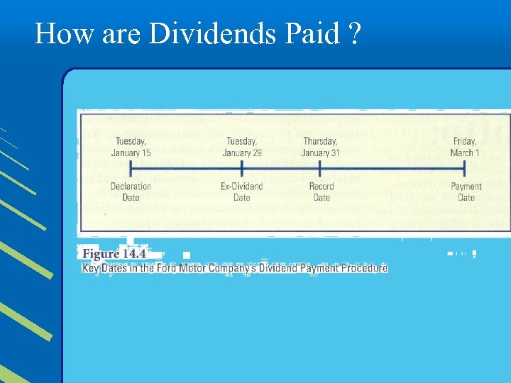 How are Dividends Paid ? 