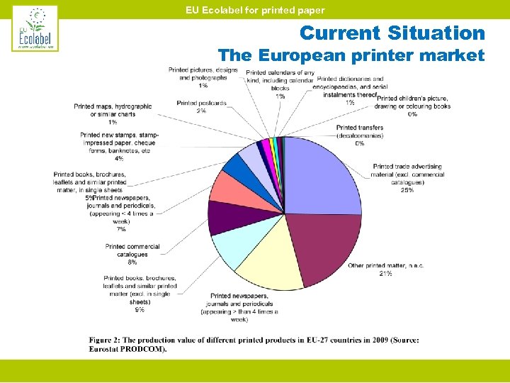 EU Ecolabel for printed paper Current Situation The European printer market 