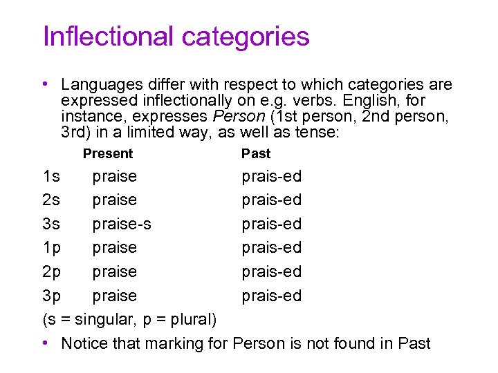 Inflectional categories • Languages differ with respect to which categories are expressed inflectionally on