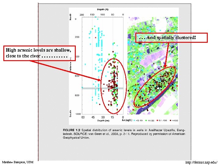 . . . And spatially clustered! High arsenic levels are shallow, close to the