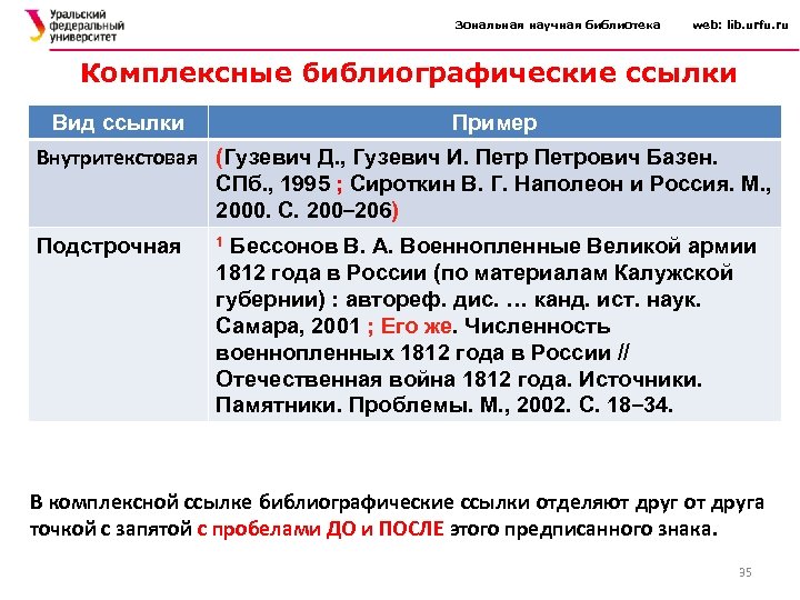 Библиографические ссылки образец