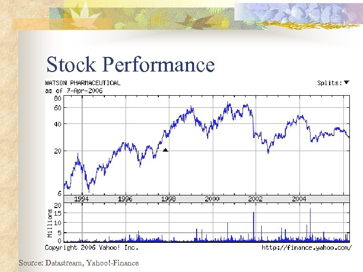 Stock Performance Source: Datastream, Yahoo!-Finance 