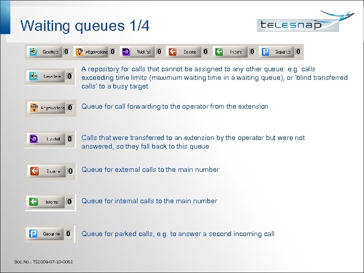 Waiting queues 1/4 A repository for calls that cannot be assigned to any other